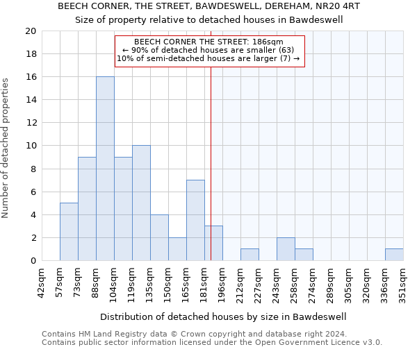 BEECH CORNER, THE STREET, BAWDESWELL, DEREHAM, NR20 4RT: Size of property relative to detached houses in Bawdeswell