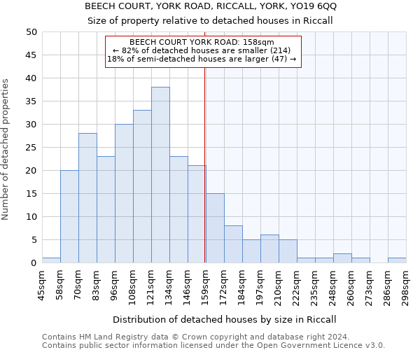 BEECH COURT, YORK ROAD, RICCALL, YORK, YO19 6QQ: Size of property relative to detached houses in Riccall