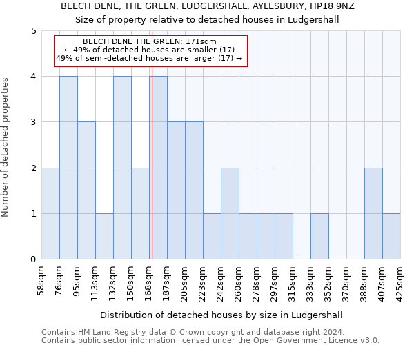 BEECH DENE, THE GREEN, LUDGERSHALL, AYLESBURY, HP18 9NZ: Size of property relative to detached houses in Ludgershall