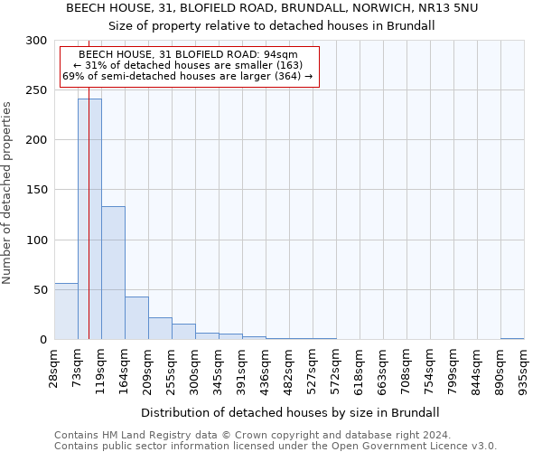 BEECH HOUSE, 31, BLOFIELD ROAD, BRUNDALL, NORWICH, NR13 5NU: Size of property relative to detached houses in Brundall