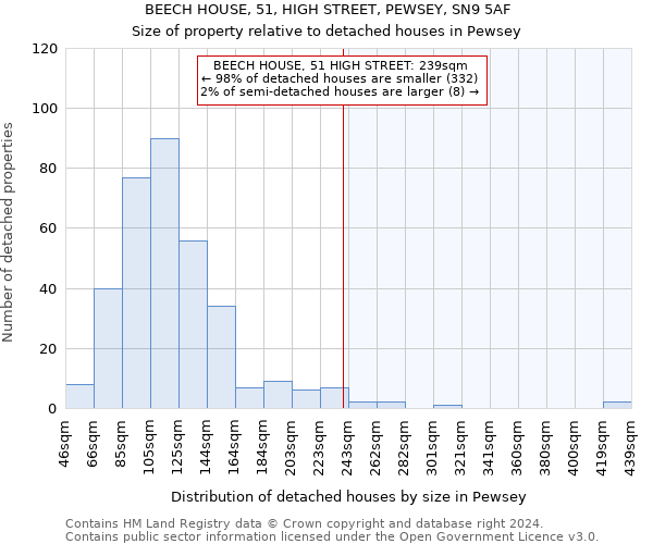 BEECH HOUSE, 51, HIGH STREET, PEWSEY, SN9 5AF: Size of property relative to detached houses in Pewsey