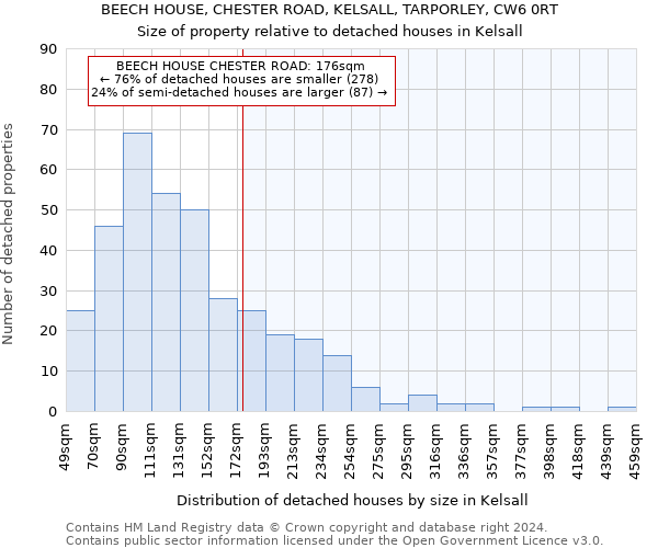 BEECH HOUSE, CHESTER ROAD, KELSALL, TARPORLEY, CW6 0RT: Size of property relative to detached houses in Kelsall