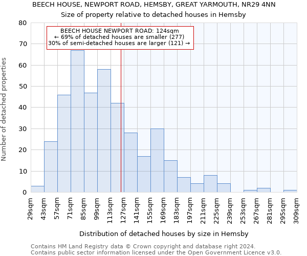 BEECH HOUSE, NEWPORT ROAD, HEMSBY, GREAT YARMOUTH, NR29 4NN: Size of property relative to detached houses in Hemsby