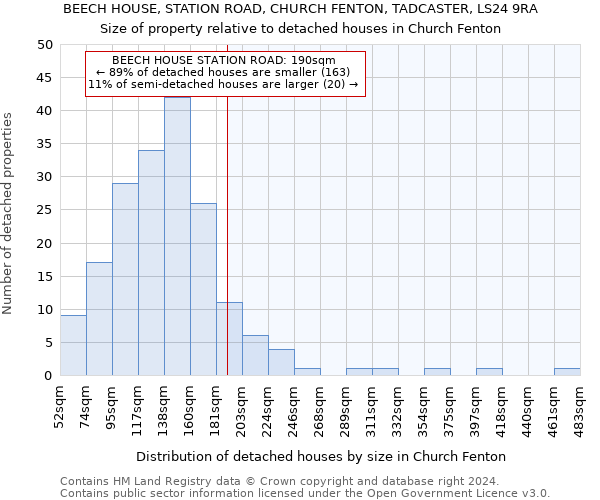 BEECH HOUSE, STATION ROAD, CHURCH FENTON, TADCASTER, LS24 9RA: Size of property relative to detached houses in Church Fenton