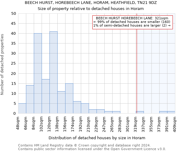 BEECH HURST, HOREBEECH LANE, HORAM, HEATHFIELD, TN21 9DZ: Size of property relative to detached houses in Horam