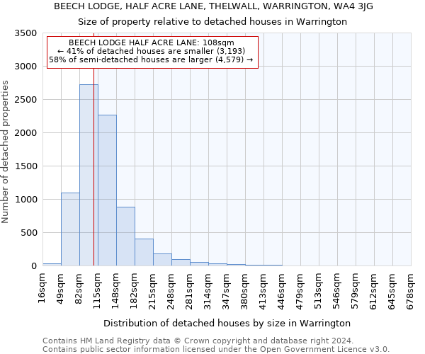 BEECH LODGE, HALF ACRE LANE, THELWALL, WARRINGTON, WA4 3JG: Size of property relative to detached houses in Warrington