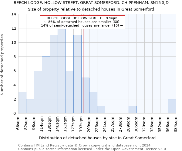 BEECH LODGE, HOLLOW STREET, GREAT SOMERFORD, CHIPPENHAM, SN15 5JD: Size of property relative to detached houses in Great Somerford
