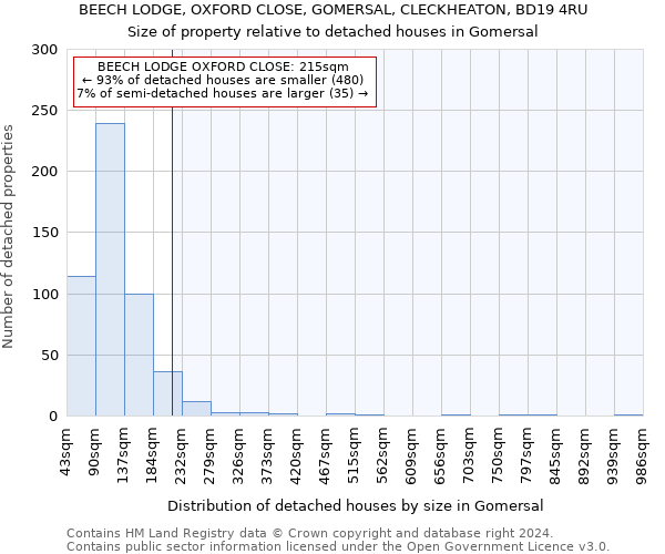 BEECH LODGE, OXFORD CLOSE, GOMERSAL, CLECKHEATON, BD19 4RU: Size of property relative to detached houses in Gomersal