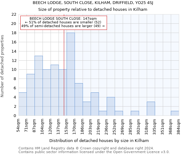 BEECH LODGE, SOUTH CLOSE, KILHAM, DRIFFIELD, YO25 4SJ: Size of property relative to detached houses in Kilham