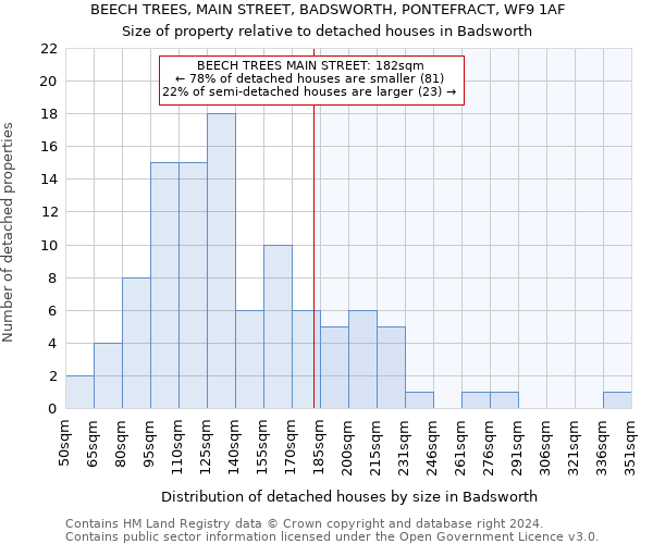 BEECH TREES, MAIN STREET, BADSWORTH, PONTEFRACT, WF9 1AF: Size of property relative to detached houses in Badsworth