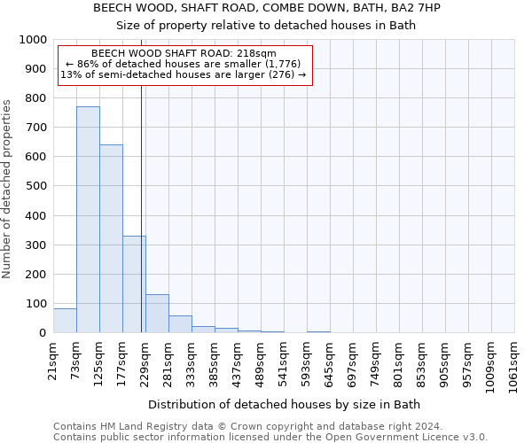 BEECH WOOD, SHAFT ROAD, COMBE DOWN, BATH, BA2 7HP: Size of property relative to detached houses in Bath