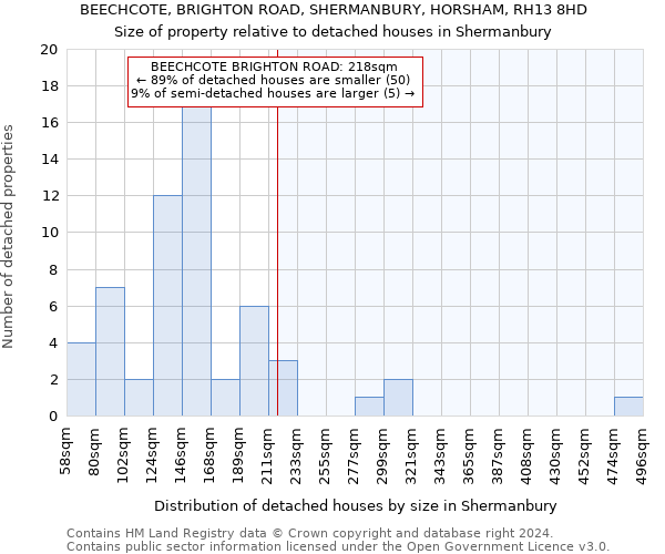 BEECHCOTE, BRIGHTON ROAD, SHERMANBURY, HORSHAM, RH13 8HD: Size of property relative to detached houses in Shermanbury