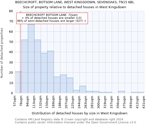 BEECHCROFT, BOTSOM LANE, WEST KINGSDOWN, SEVENOAKS, TN15 6BL: Size of property relative to detached houses in West Kingsdown