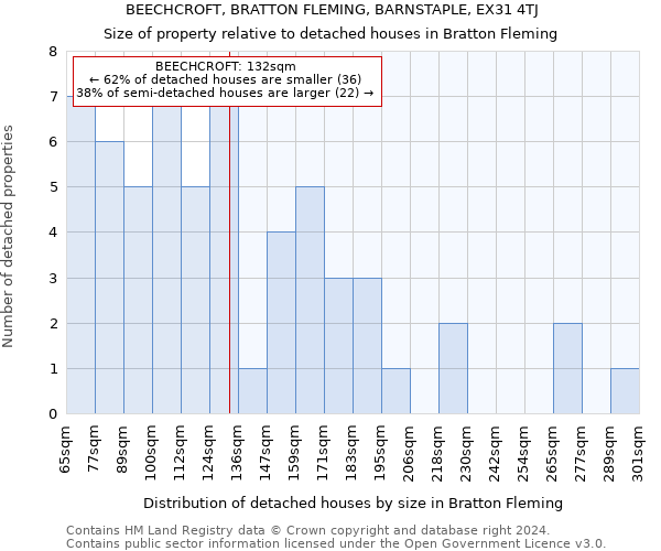 BEECHCROFT, BRATTON FLEMING, BARNSTAPLE, EX31 4TJ: Size of property relative to detached houses in Bratton Fleming