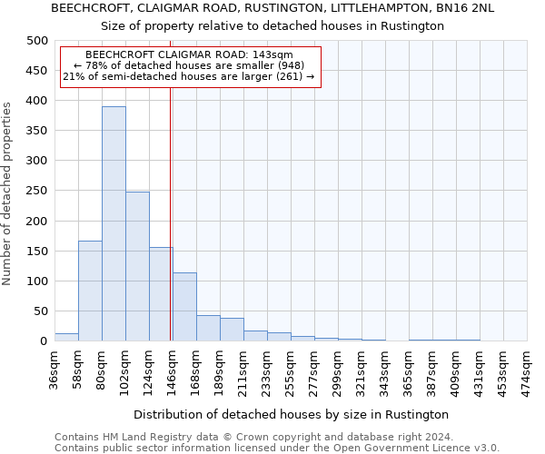 BEECHCROFT, CLAIGMAR ROAD, RUSTINGTON, LITTLEHAMPTON, BN16 2NL: Size of property relative to detached houses in Rustington