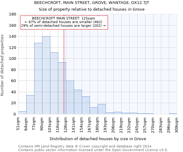 BEECHCROFT, MAIN STREET, GROVE, WANTAGE, OX12 7JT: Size of property relative to detached houses in Grove