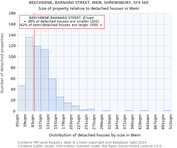 BEECHDENE, BARNARD STREET, WEM, SHREWSBURY, SY4 5EE: Size of property relative to detached houses in Wem