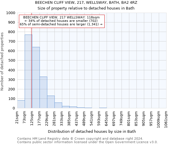 BEECHEN CLIFF VIEW, 217, WELLSWAY, BATH, BA2 4RZ: Size of property relative to detached houses in Bath