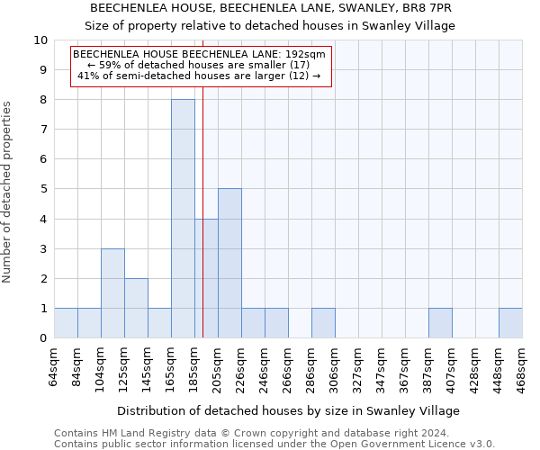 BEECHENLEA HOUSE, BEECHENLEA LANE, SWANLEY, BR8 7PR: Size of property relative to detached houses in Swanley Village