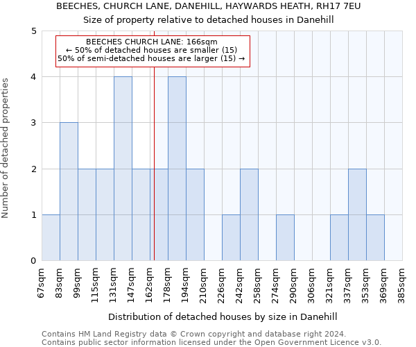 BEECHES, CHURCH LANE, DANEHILL, HAYWARDS HEATH, RH17 7EU: Size of property relative to detached houses in Danehill