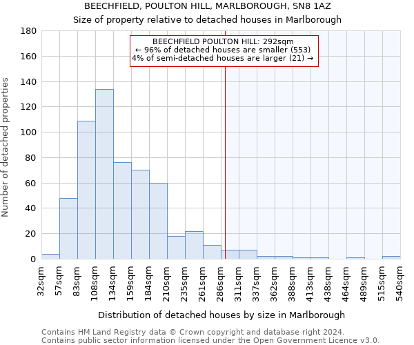 BEECHFIELD, POULTON HILL, MARLBOROUGH, SN8 1AZ: Size of property relative to detached houses in Marlborough