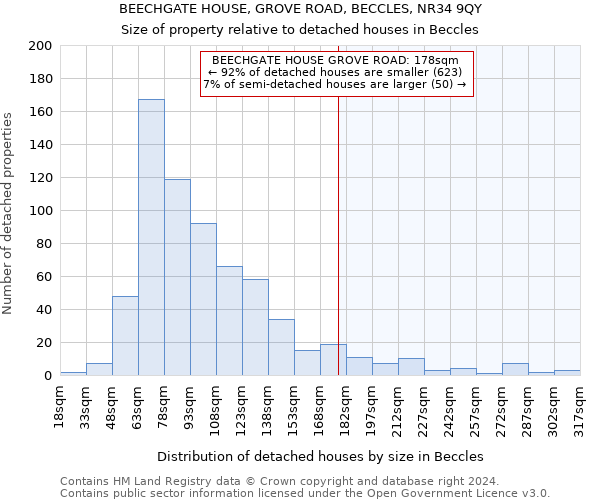 BEECHGATE HOUSE, GROVE ROAD, BECCLES, NR34 9QY: Size of property relative to detached houses in Beccles