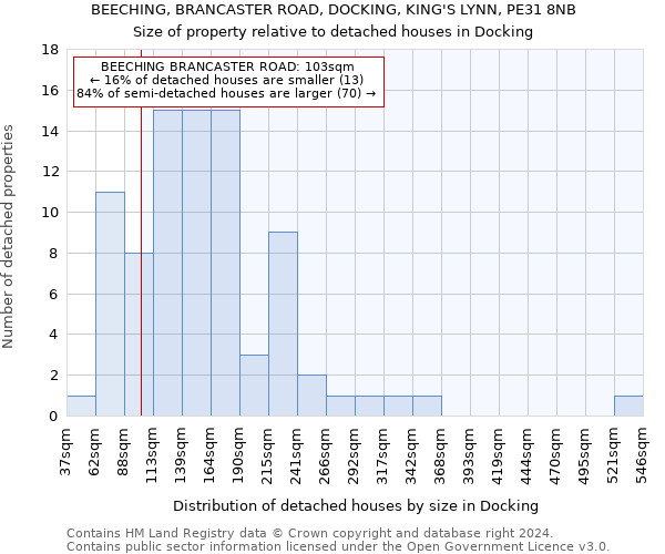 BEECHING, BRANCASTER ROAD, DOCKING, KING'S LYNN, PE31 8NB: Size of property relative to detached houses in Docking