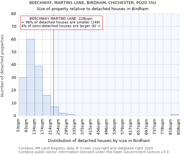 BEECHWAY, MARTINS LANE, BIRDHAM, CHICHESTER, PO20 7AU: Size of property relative to detached houses in Birdham