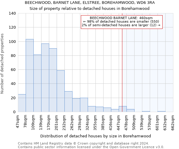 BEECHWOOD, BARNET LANE, ELSTREE, BOREHAMWOOD, WD6 3RA: Size of property relative to detached houses in Borehamwood