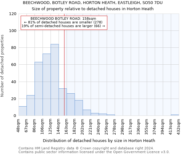 BEECHWOOD, BOTLEY ROAD, HORTON HEATH, EASTLEIGH, SO50 7DU: Size of property relative to detached houses in Horton Heath