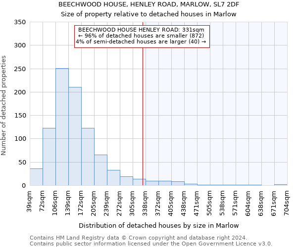 BEECHWOOD HOUSE, HENLEY ROAD, MARLOW, SL7 2DF: Size of property relative to detached houses in Marlow