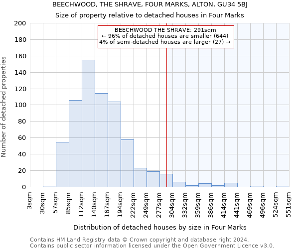 BEECHWOOD, THE SHRAVE, FOUR MARKS, ALTON, GU34 5BJ: Size of property relative to detached houses in Four Marks