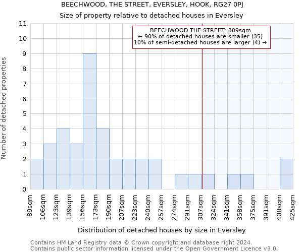 BEECHWOOD, THE STREET, EVERSLEY, HOOK, RG27 0PJ: Size of property relative to detached houses in Eversley