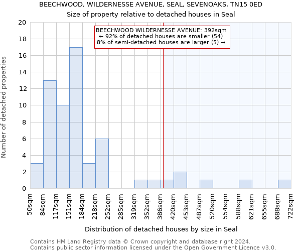 BEECHWOOD, WILDERNESSE AVENUE, SEAL, SEVENOAKS, TN15 0ED: Size of property relative to detached houses in Seal