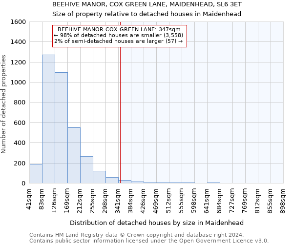 BEEHIVE MANOR, COX GREEN LANE, MAIDENHEAD, SL6 3ET: Size of property relative to detached houses in Maidenhead