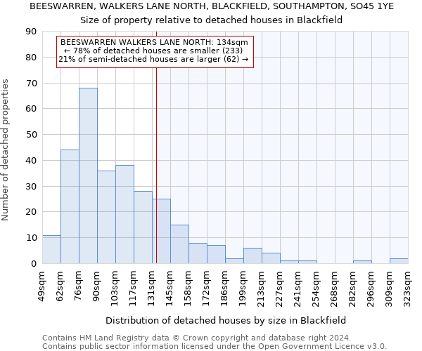 BEESWARREN, WALKERS LANE NORTH, BLACKFIELD, SOUTHAMPTON, SO45 1YE: Size of property relative to detached houses in Blackfield