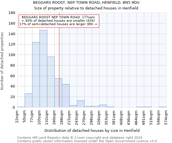 BEGGARS ROOST, NEP TOWN ROAD, HENFIELD, BN5 9DU: Size of property relative to detached houses in Henfield