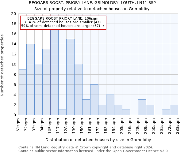 BEGGARS ROOST, PRIORY LANE, GRIMOLDBY, LOUTH, LN11 8SP: Size of property relative to detached houses in Grimoldby