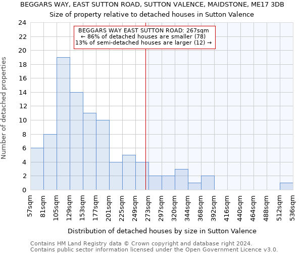 BEGGARS WAY, EAST SUTTON ROAD, SUTTON VALENCE, MAIDSTONE, ME17 3DB: Size of property relative to detached houses in Sutton Valence