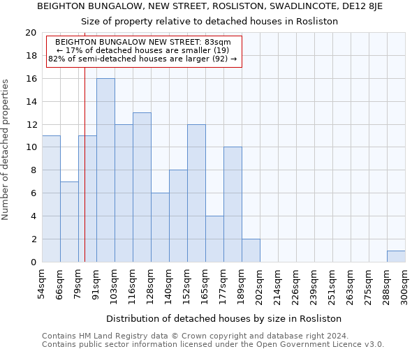 BEIGHTON BUNGALOW, NEW STREET, ROSLISTON, SWADLINCOTE, DE12 8JE: Size of property relative to detached houses in Rosliston