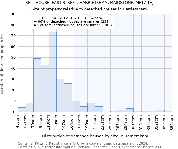 BELL HOUSE, EAST STREET, HARRIETSHAM, MAIDSTONE, ME17 1HJ: Size of property relative to detached houses in Harrietsham