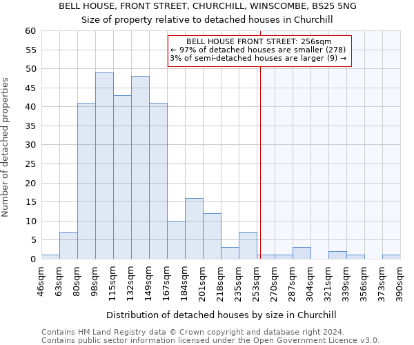 BELL HOUSE, FRONT STREET, CHURCHILL, WINSCOMBE, BS25 5NG: Size of property relative to detached houses in Churchill