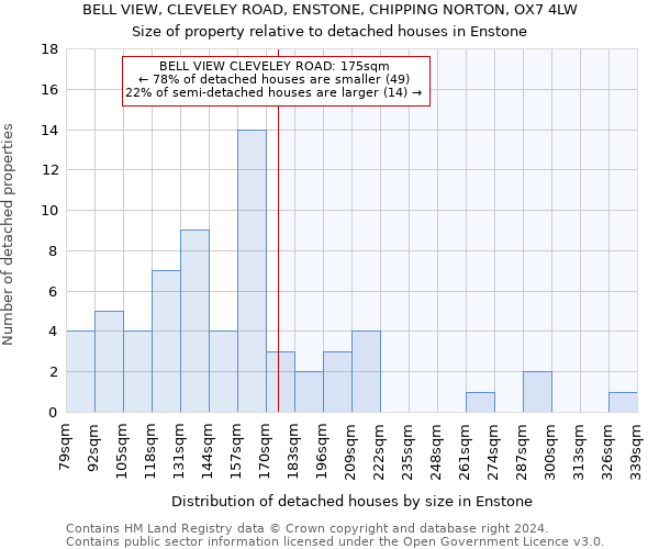 BELL VIEW, CLEVELEY ROAD, ENSTONE, CHIPPING NORTON, OX7 4LW: Size of property relative to detached houses in Enstone