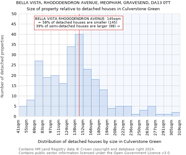 BELLA VISTA, RHODODENDRON AVENUE, MEOPHAM, GRAVESEND, DA13 0TT: Size of property relative to detached houses in Culverstone Green