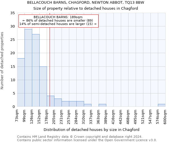 BELLACOUCH BARNS, CHAGFORD, NEWTON ABBOT, TQ13 8BW: Size of property relative to detached houses in Chagford