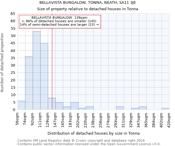 BELLAVISTA BUNGALOW, TONNA, NEATH, SA11 3JE: Size of property relative to detached houses in Tonna