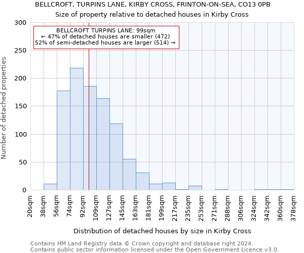 BELLCROFT, TURPINS LANE, KIRBY CROSS, FRINTON-ON-SEA, CO13 0PB: Size of property relative to detached houses in Kirby Cross