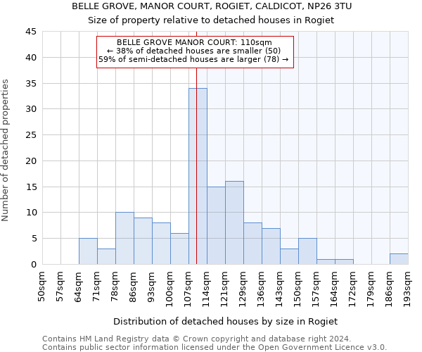 BELLE GROVE, MANOR COURT, ROGIET, CALDICOT, NP26 3TU: Size of property relative to detached houses in Rogiet