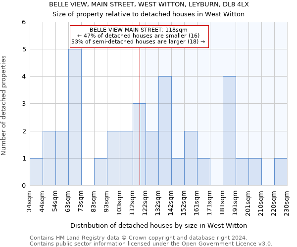 BELLE VIEW, MAIN STREET, WEST WITTON, LEYBURN, DL8 4LX: Size of property relative to detached houses in West Witton