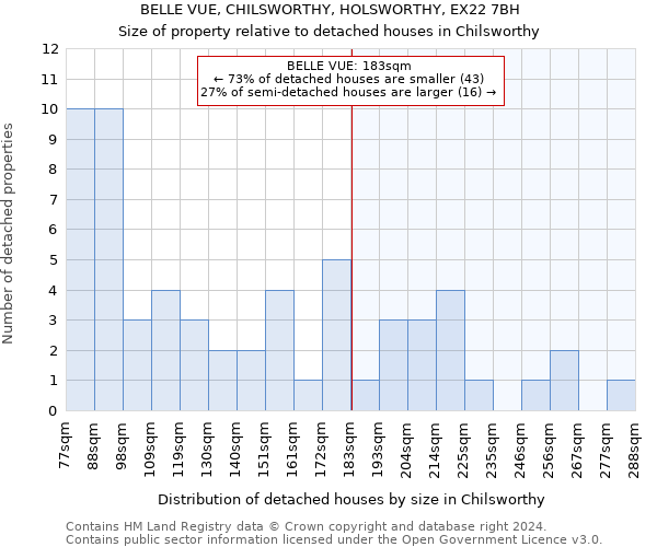 BELLE VUE, CHILSWORTHY, HOLSWORTHY, EX22 7BH: Size of property relative to detached houses in Chilsworthy